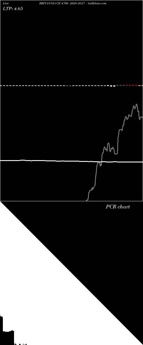  option chart BRITANNIA CE 4700 2026-10-27 