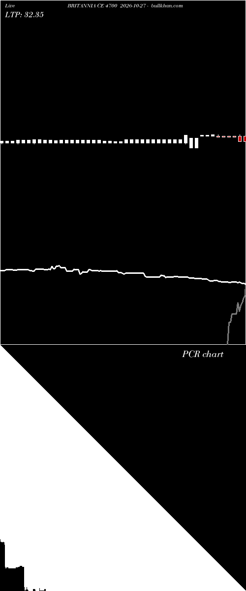  option chart BRITANNIA CE 4700 2026-10-27 