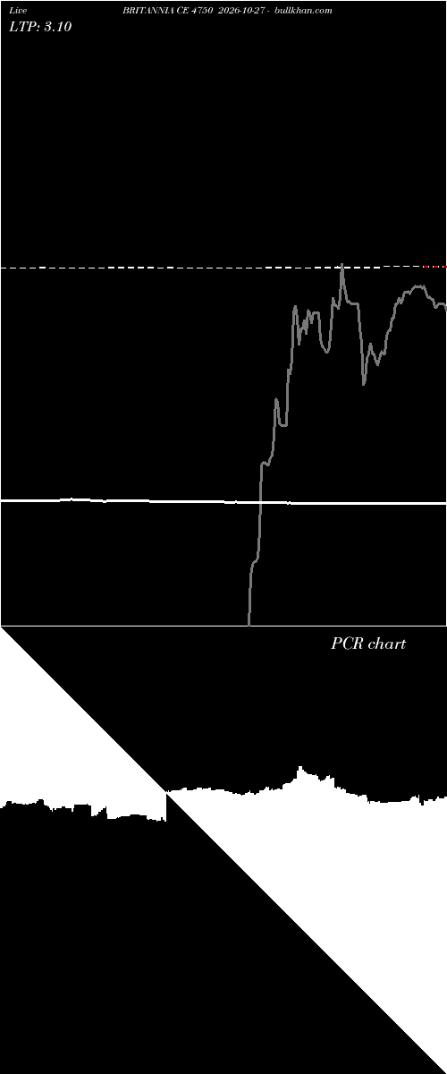  option chart BRITANNIA CE 4750 2026-10-27 