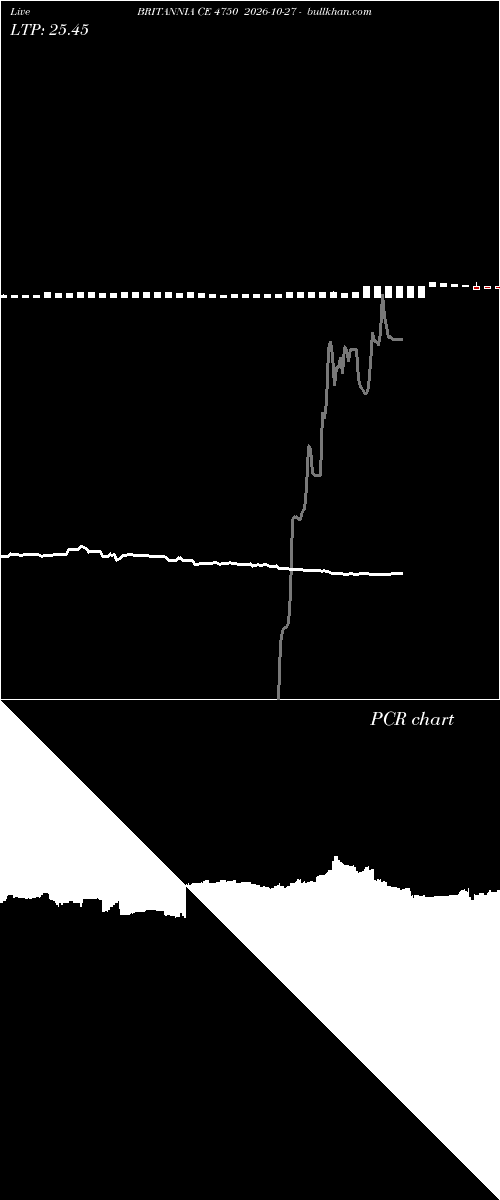  option chart BRITANNIA CE 4750 2026-10-27 