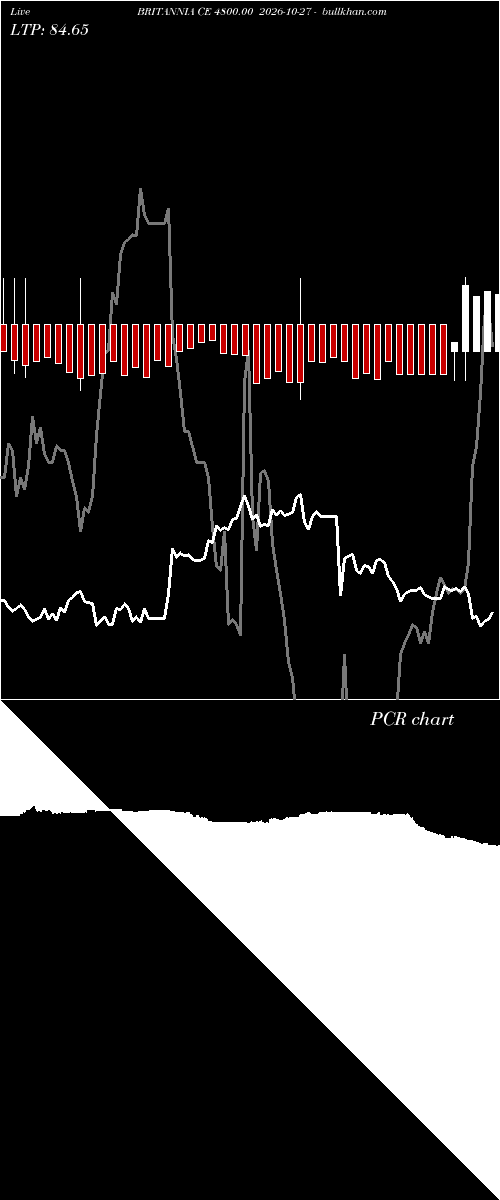  option chart BRITANNIA CE 4800.00 2026-10-27 