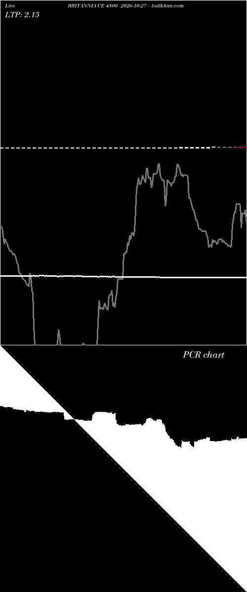  option chart BRITANNIA CE 4800 2026-10-27 