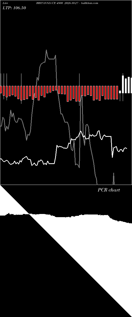  option chart BRITANNIA CE 4800 2026-10-27 