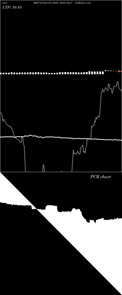  option chart BRITANNIA CE 4800 2026-10-27 