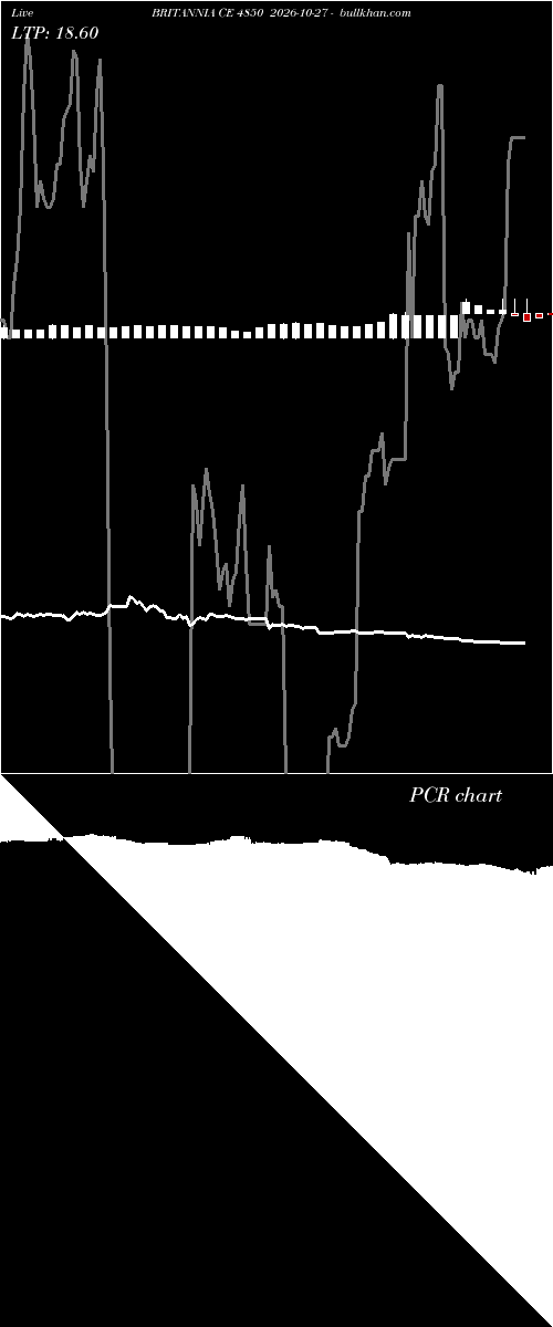  option chart BRITANNIA CE 4850 2026-10-27 