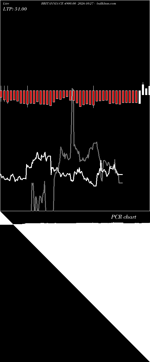  option chart BRITANNIA CE 4900.00 2026-10-27 