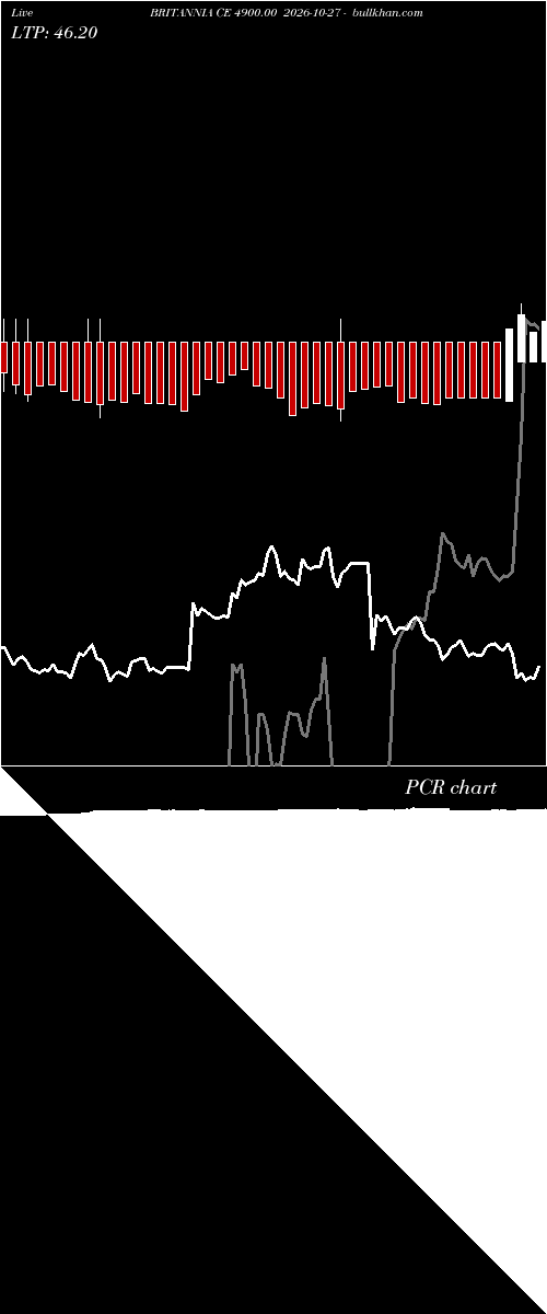  option chart BRITANNIA CE 4900.00 2026-10-27 