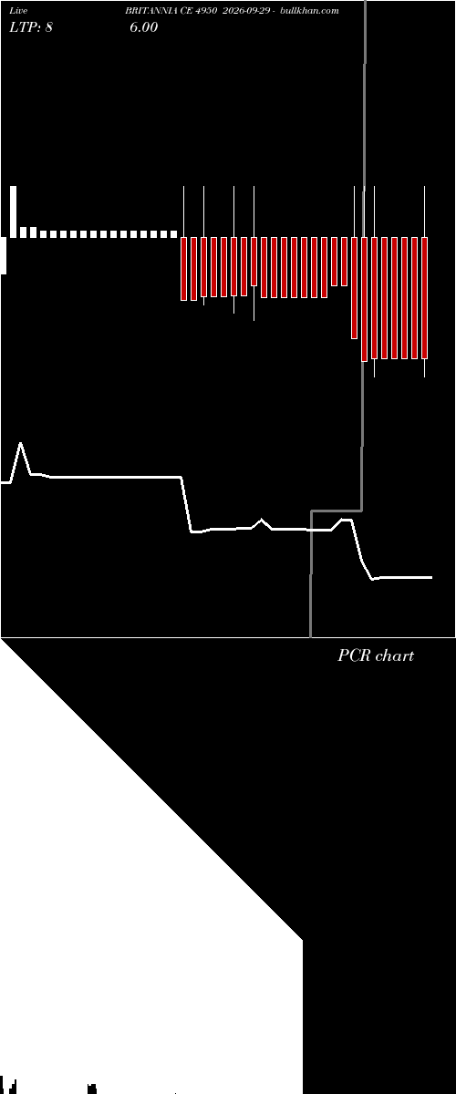  option chart BRITANNIA CE 4950 2026-09-29 