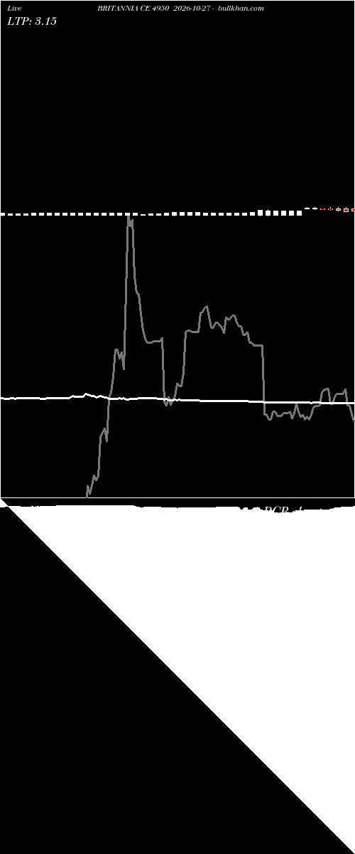  option chart BRITANNIA CE 4950 2026-10-27 