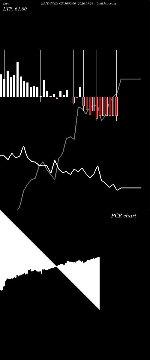  option chart BRITANNIA CE 5000.00 2026-09-29 