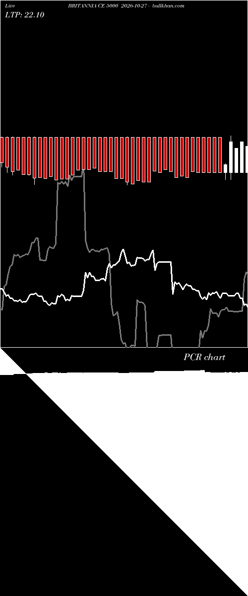  option chart BRITANNIA CE 5000 2026-10-27 