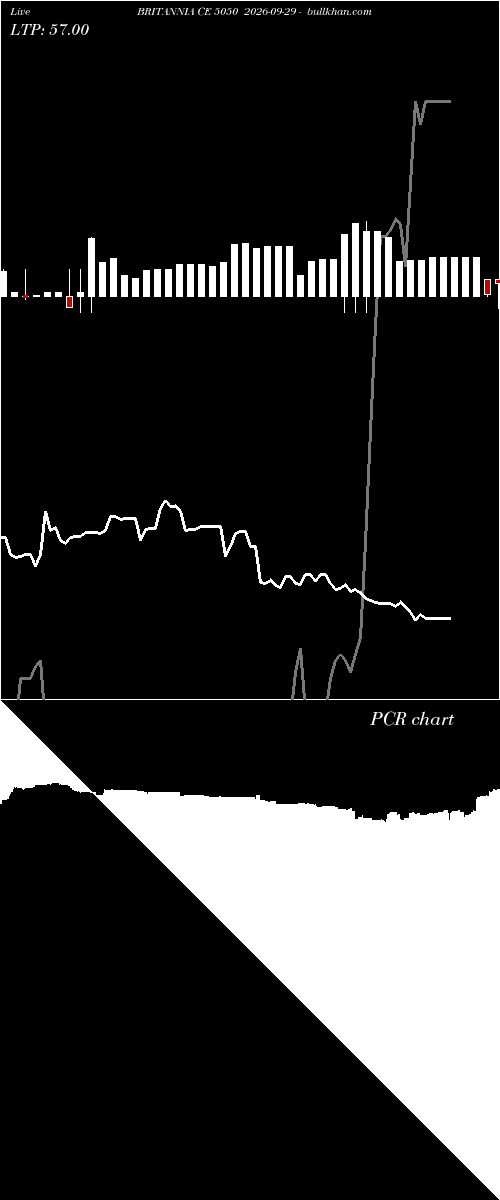  option chart BRITANNIA CE 5050 2026-09-29 