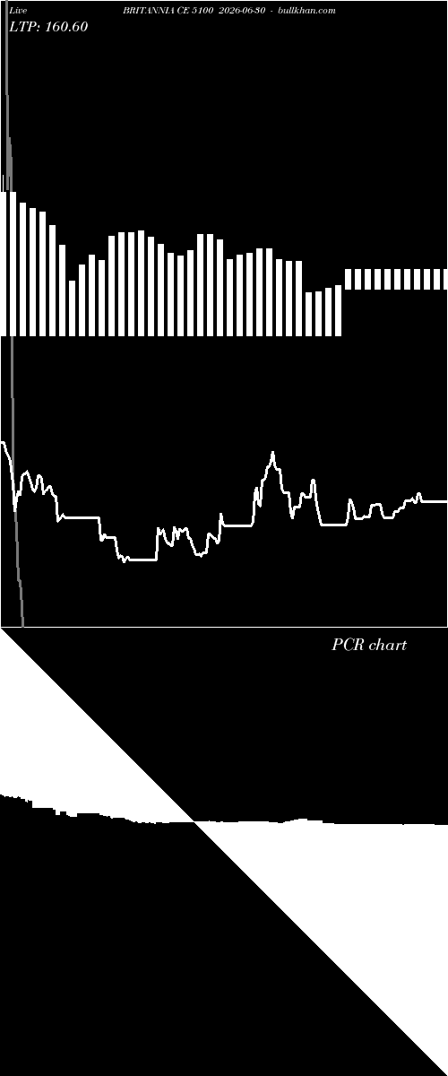  option chart BRITANNIA CE 5100 2026-06-30 