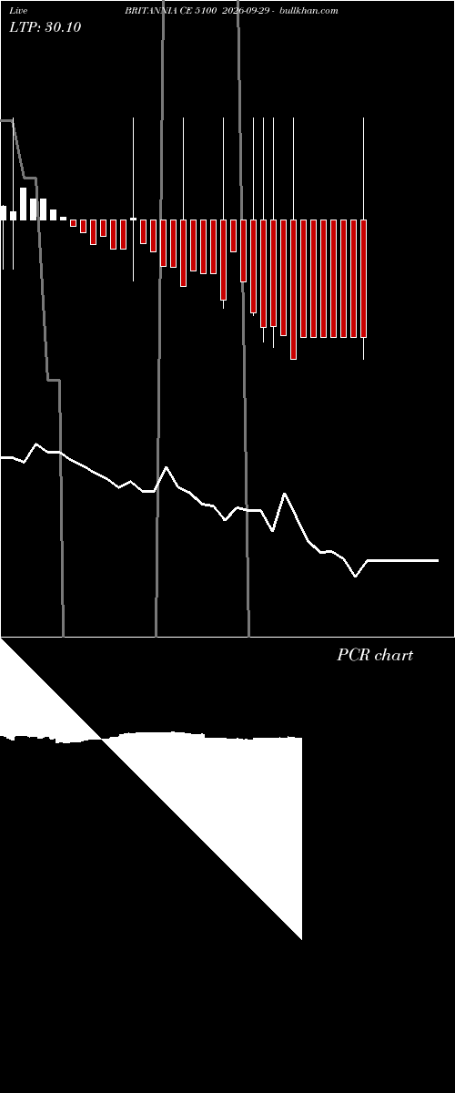  option chart BRITANNIA CE 5100 2026-09-29 