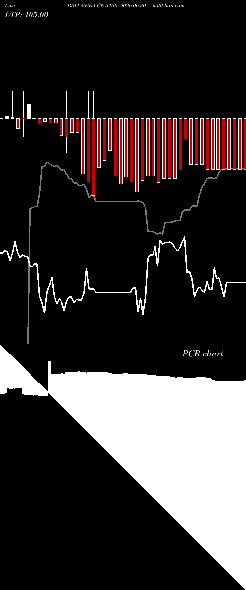  option chart BRITANNIA CE 5150 2026-06-30 