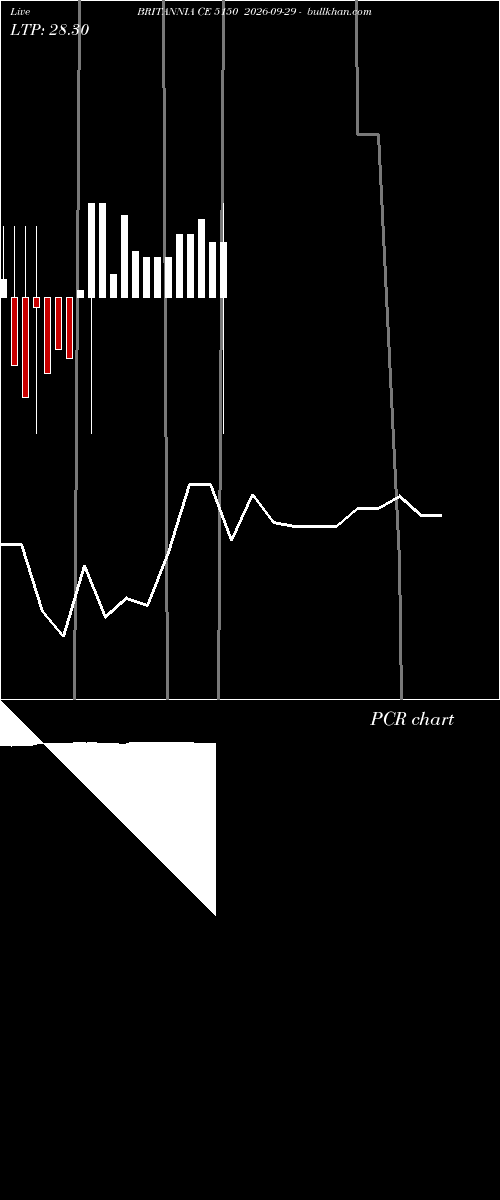  option chart BRITANNIA CE 5150 2026-09-29 