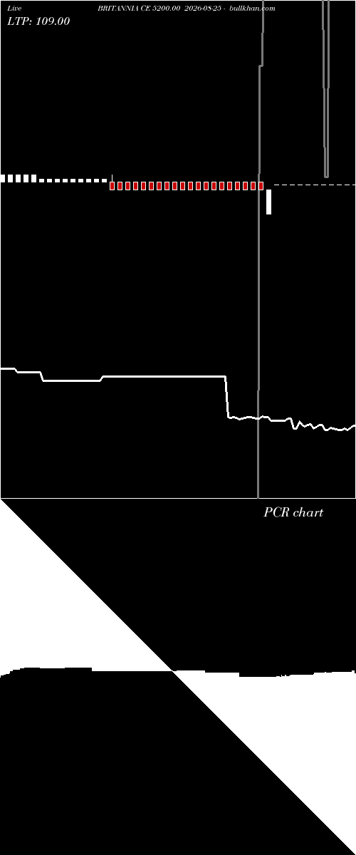  option chart BRITANNIA CE 5200.00 2026-08-25 