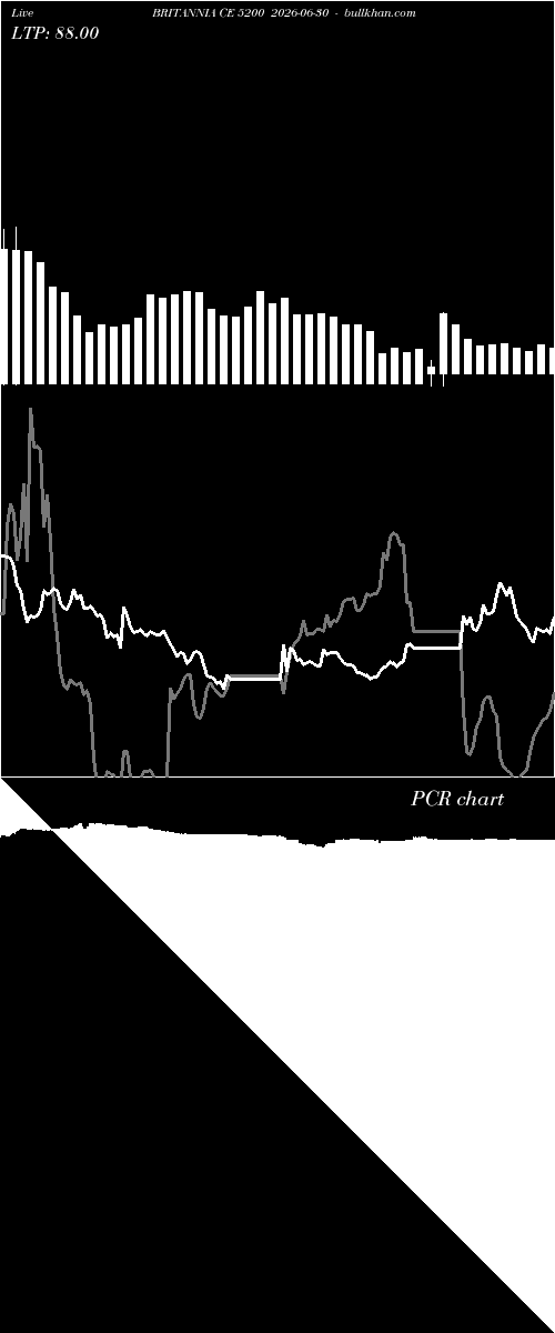  option chart BRITANNIA CE 5200 2026-06-30 