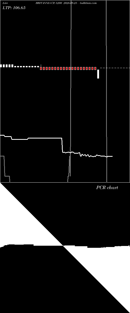  option chart BRITANNIA CE 5200 2026-08-25 