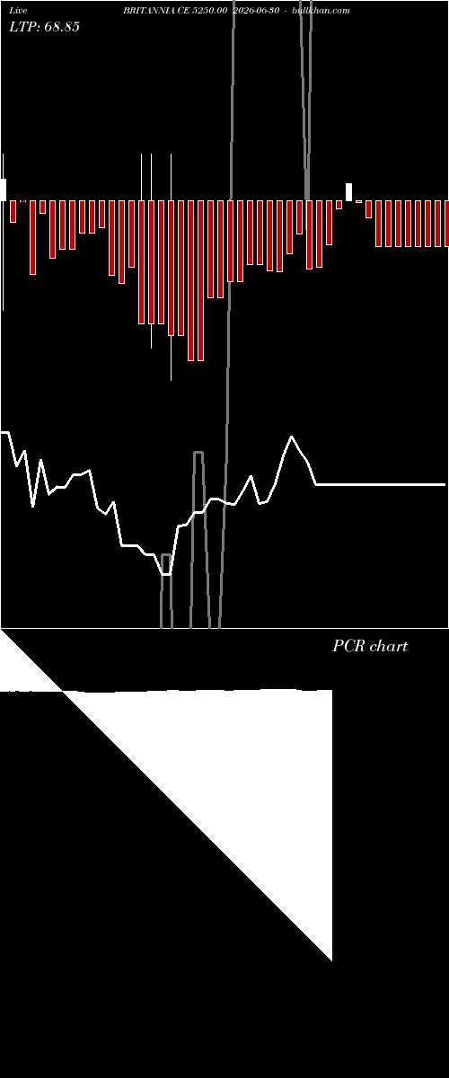  option chart BRITANNIA CE 5250.00 2026-06-30 