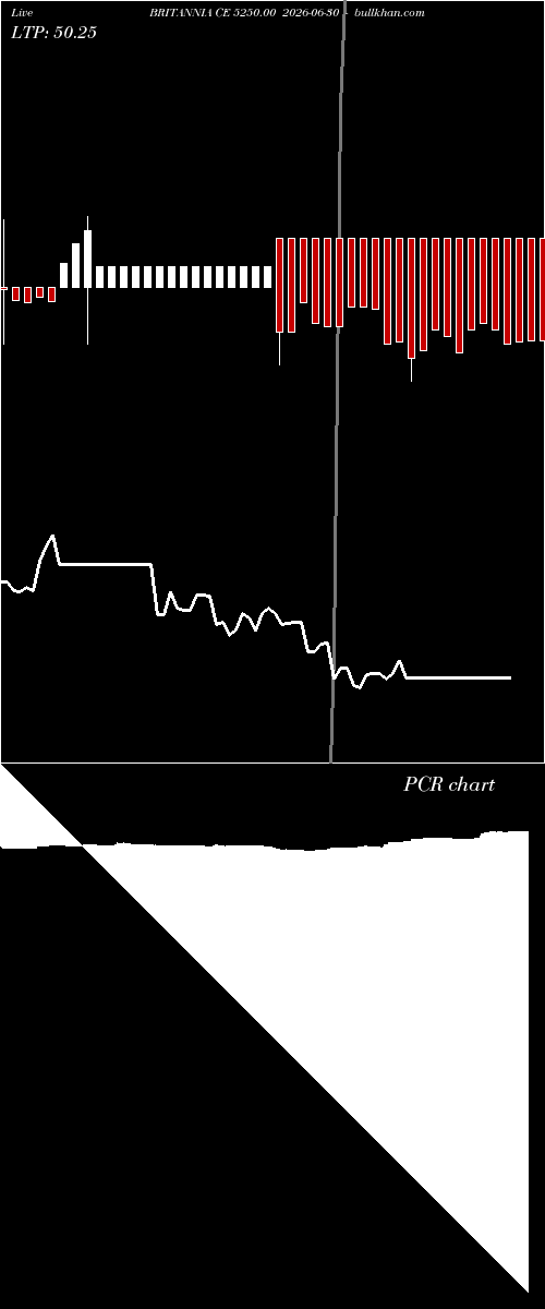  option chart BRITANNIA CE 5250.00 2026-06-30 