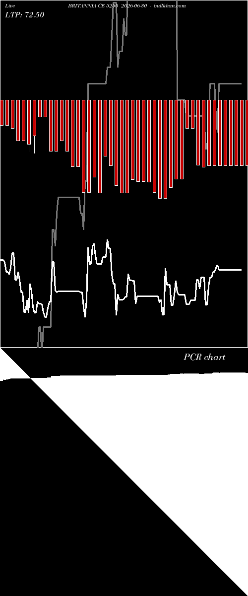  option chart BRITANNIA CE 5250 2026-06-30 