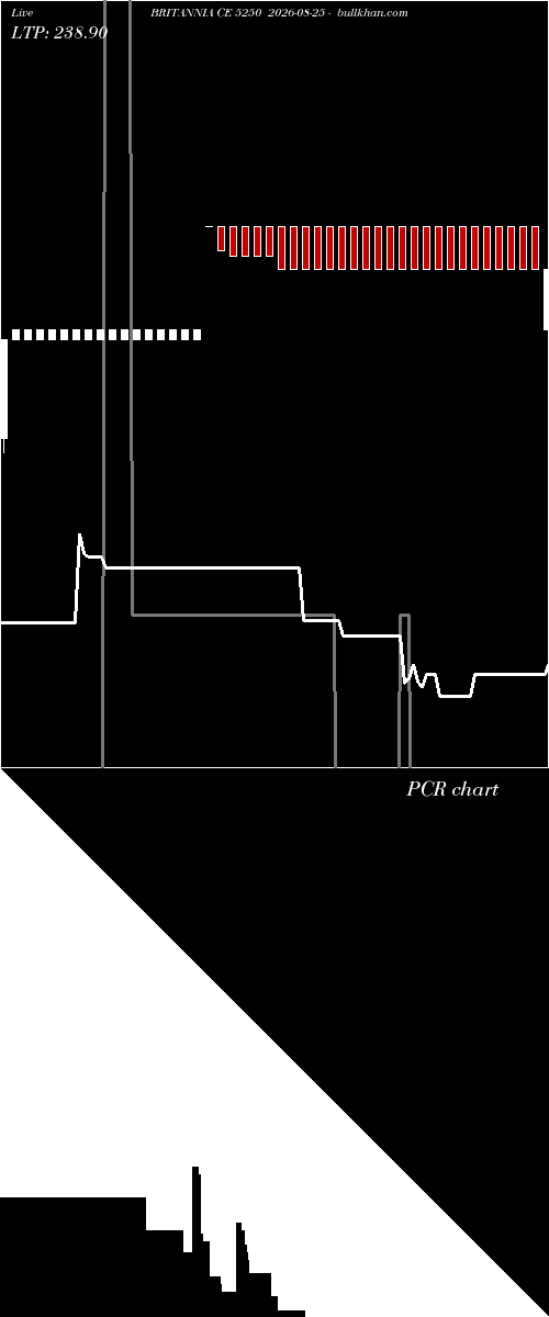  option chart BRITANNIA CE 5250 2026-08-25 