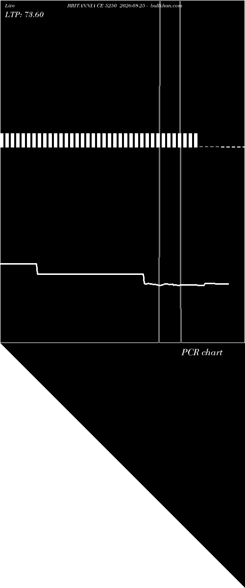  option chart BRITANNIA CE 5250 2026-08-25 