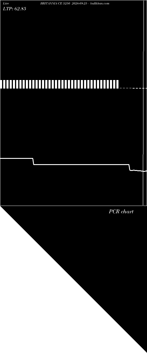  option chart BRITANNIA CE 5250 2026-08-25 