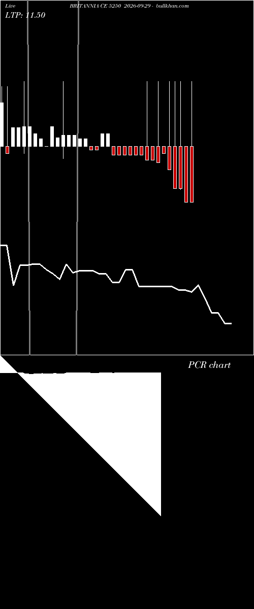  option chart BRITANNIA CE 5250 2026-09-29 