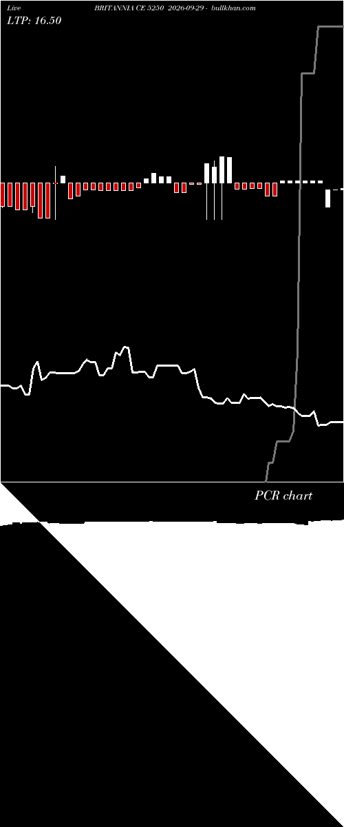  option chart BRITANNIA CE 5250 2026-09-29 