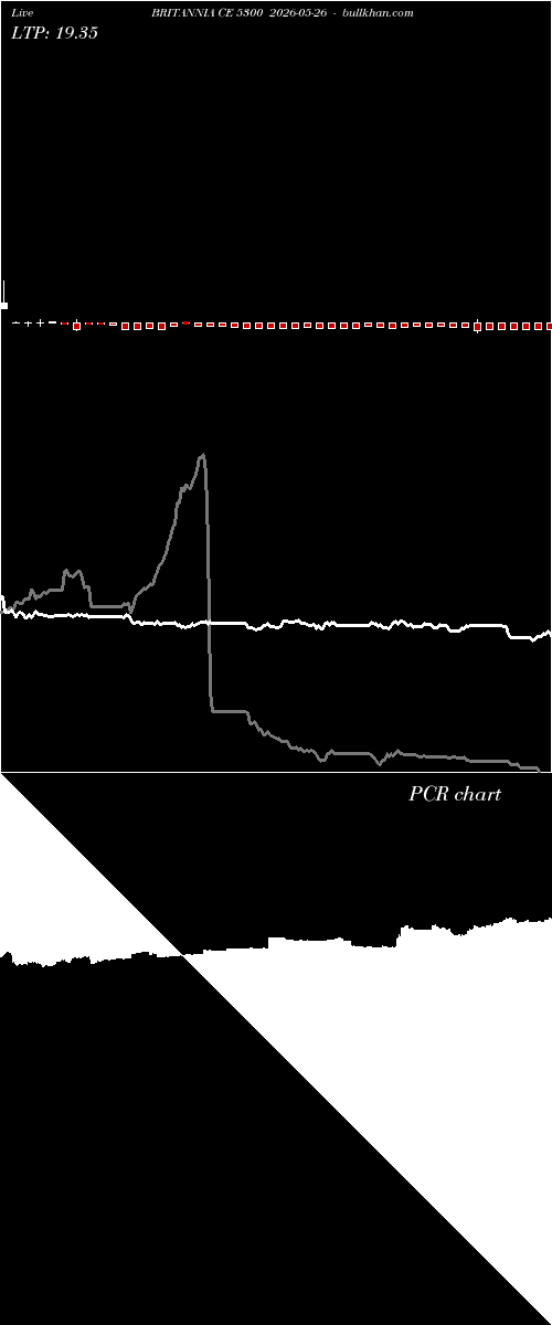  option chart BRITANNIA CE 5300 2026-05-26 