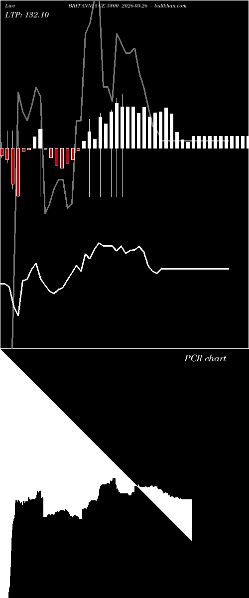  option chart BRITANNIA CE 5300 2026-05-26 