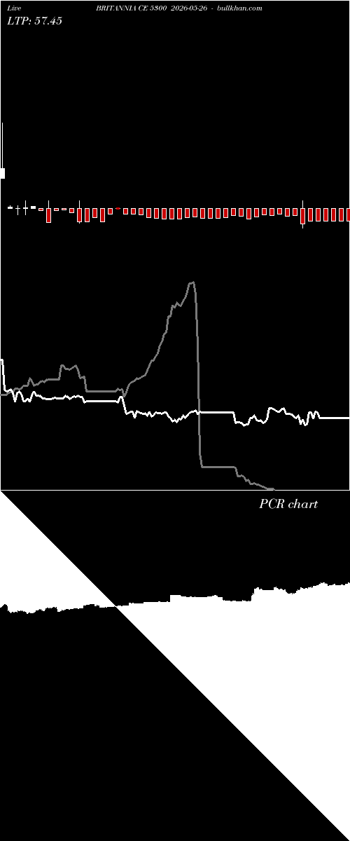  option chart BRITANNIA CE 5300 2026-05-26 