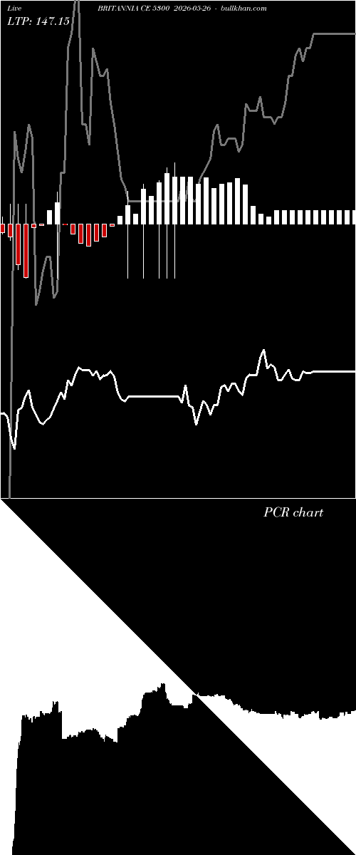  option chart BRITANNIA CE 5300 2026-05-26 