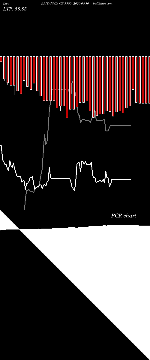  option chart BRITANNIA CE 5300 2026-06-30 