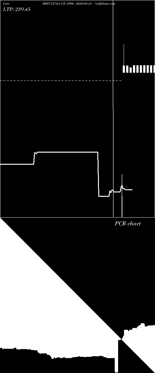  option chart BRITANNIA CE 5300 2026-08-25 