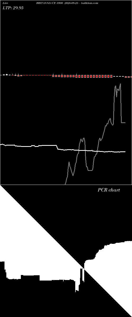  option chart BRITANNIA CE 5300 2026-08-25 