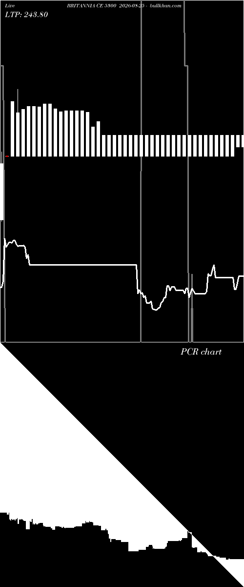  option chart BRITANNIA CE 5300 2026-08-25 