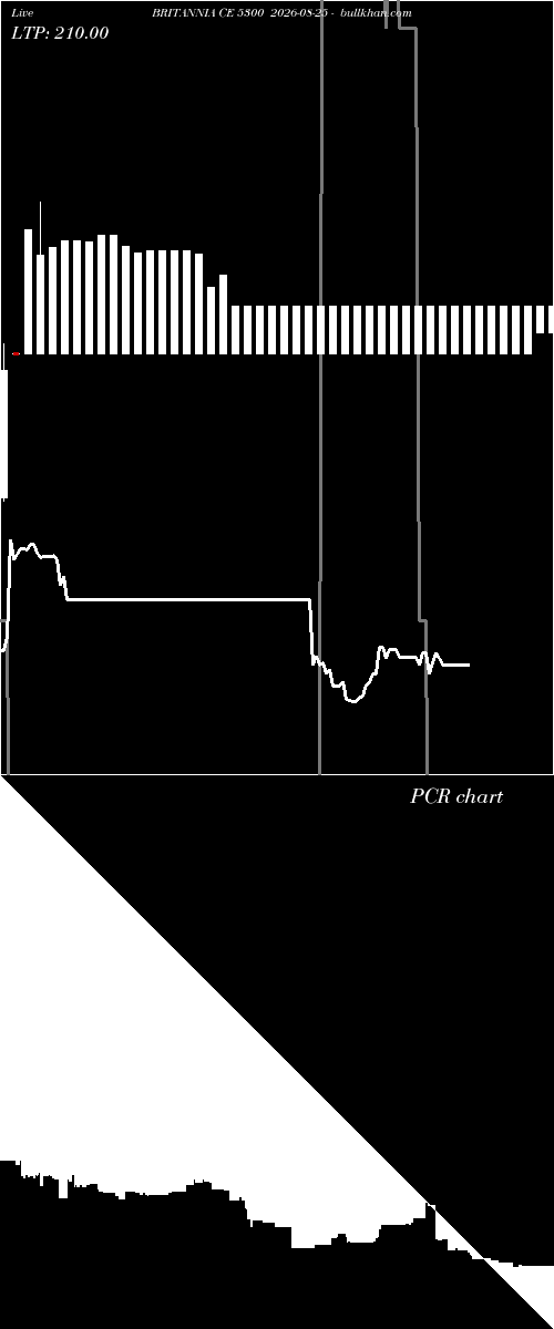  option chart BRITANNIA CE 5300 2026-08-25 