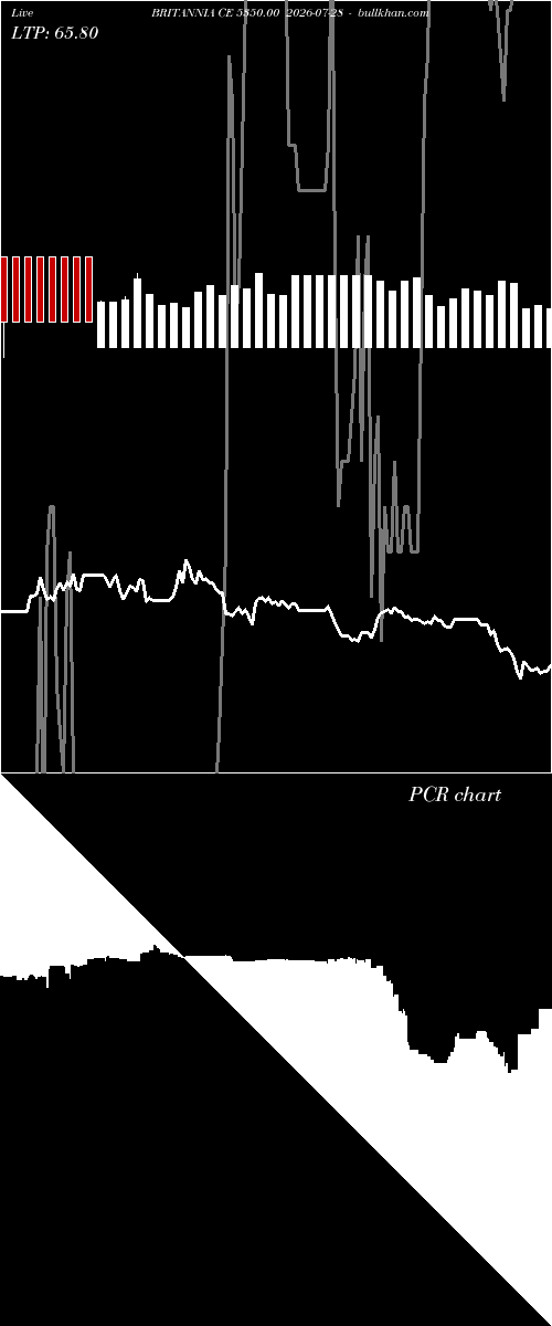  option chart BRITANNIA CE 5350.00 2026-07-28 