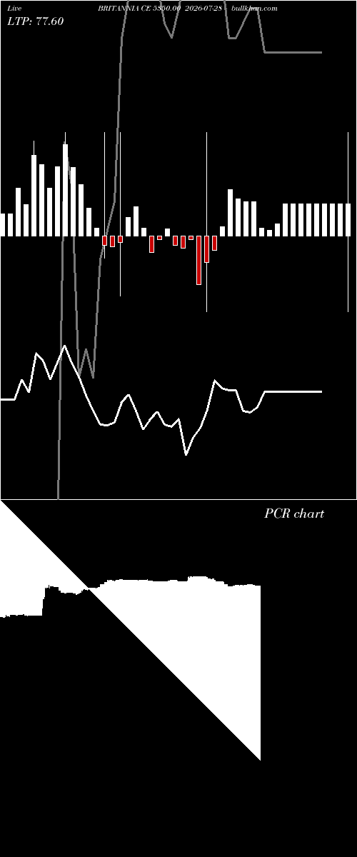  option chart BRITANNIA CE 5350.00 2026-07-28 