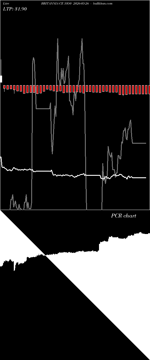  option chart BRITANNIA CE 5350 2026-05-26 