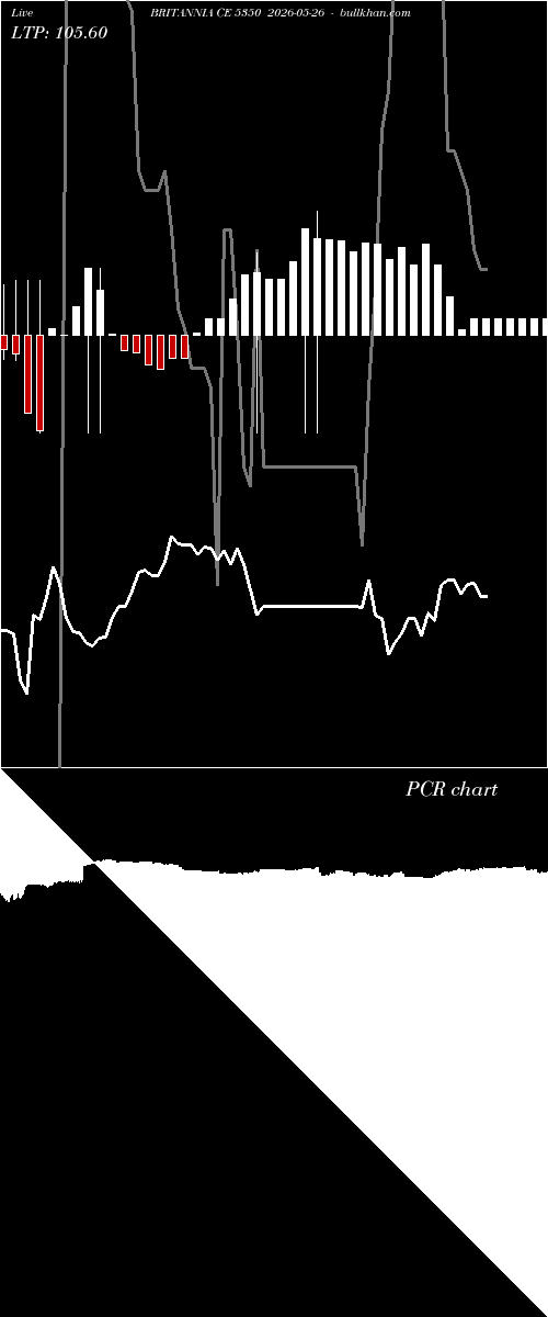  option chart BRITANNIA CE 5350 2026-05-26 