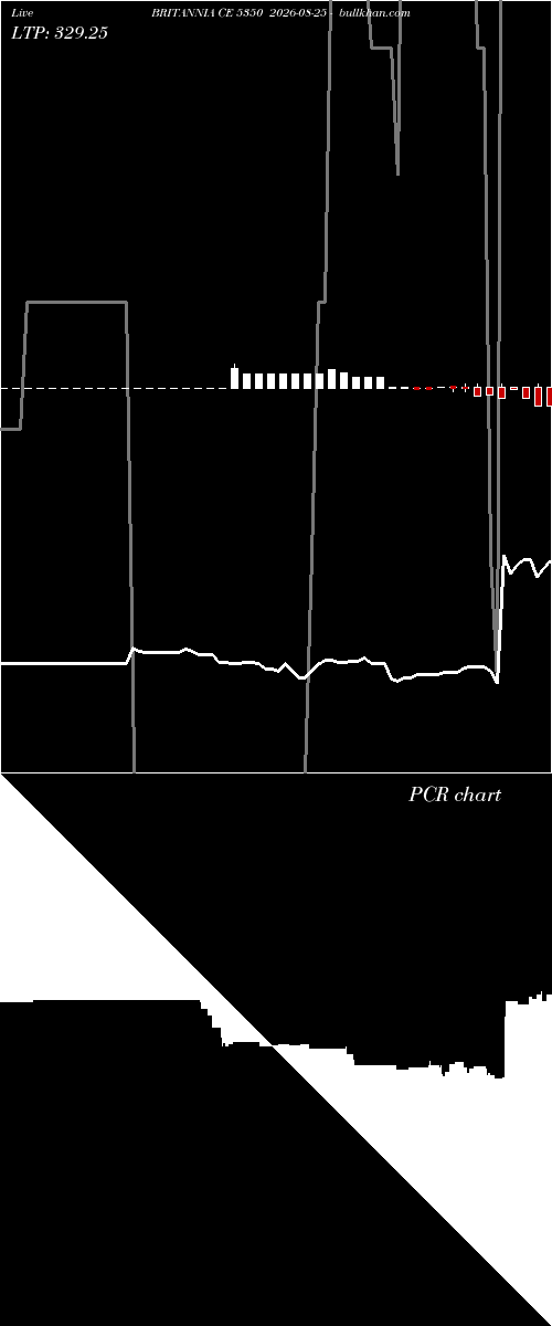 option chart BRITANNIA CE 5350 2026-08-25 