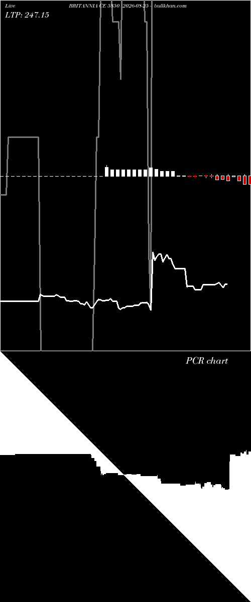  option chart BRITANNIA CE 5350 2026-08-25 