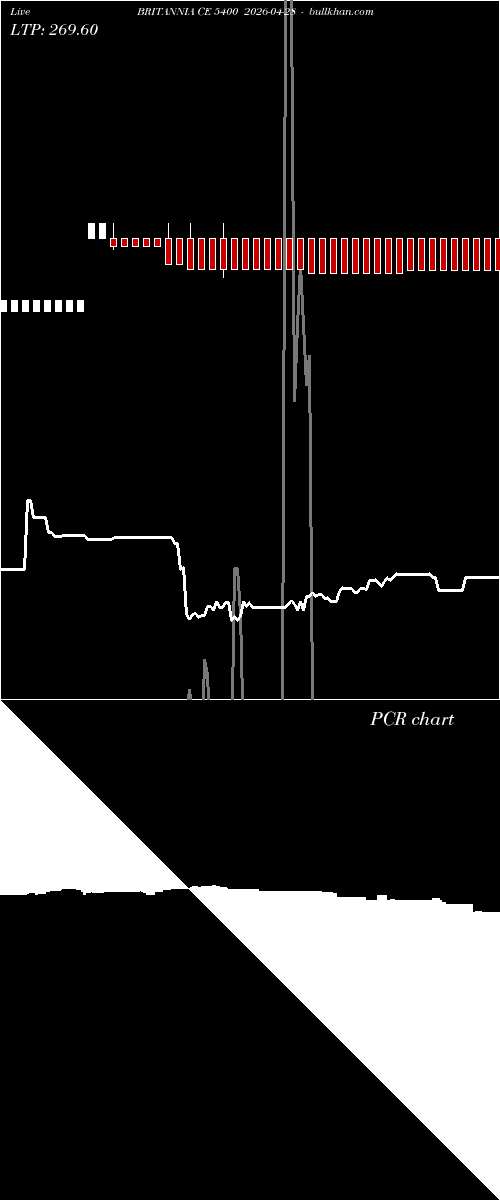  option chart BRITANNIA CE 5400 2026-04-28 