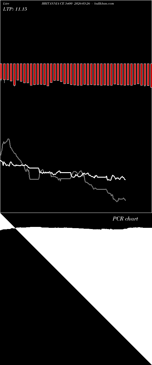  option chart BRITANNIA CE 5400 2026-05-26 