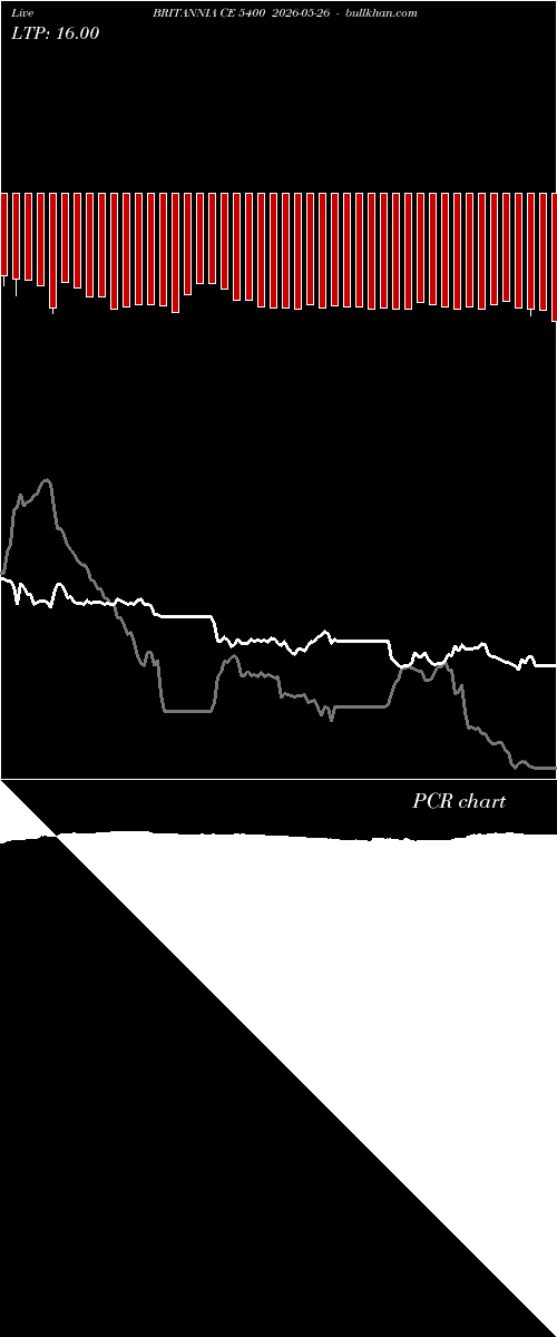  option chart BRITANNIA CE 5400 2026-05-26 