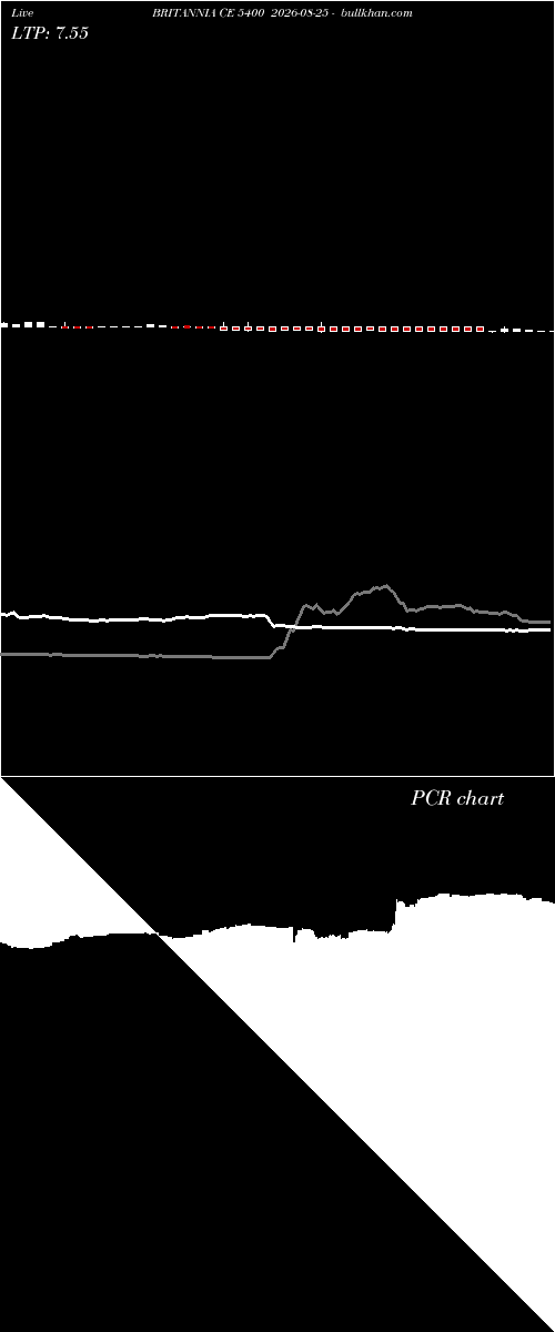  option chart BRITANNIA CE 5400 2026-08-25 